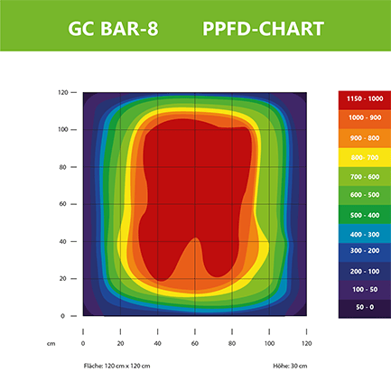 Greenception GC Bar 8 560W