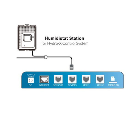 Humidistat Station (HS-1)