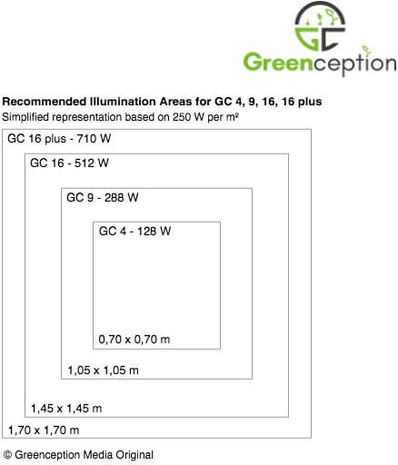 Greenception GC 9 LED 288W